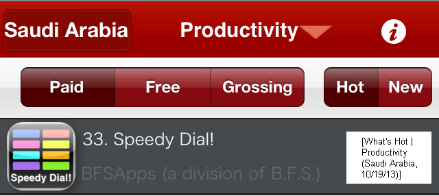 Speedy Dial!: What's Hot (Productivity Apps / Saudi Arabia)