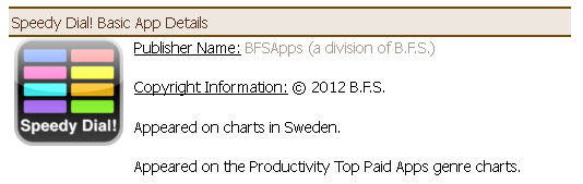 Speedy Dial! for iPhone: On Charts in Sweden / On Productivity Top Paid Apps Genre Charts